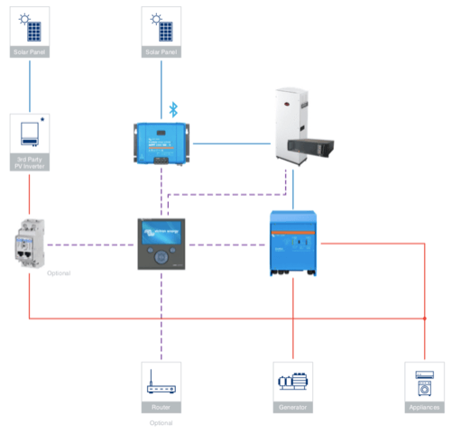 Single Phase Off Grid System