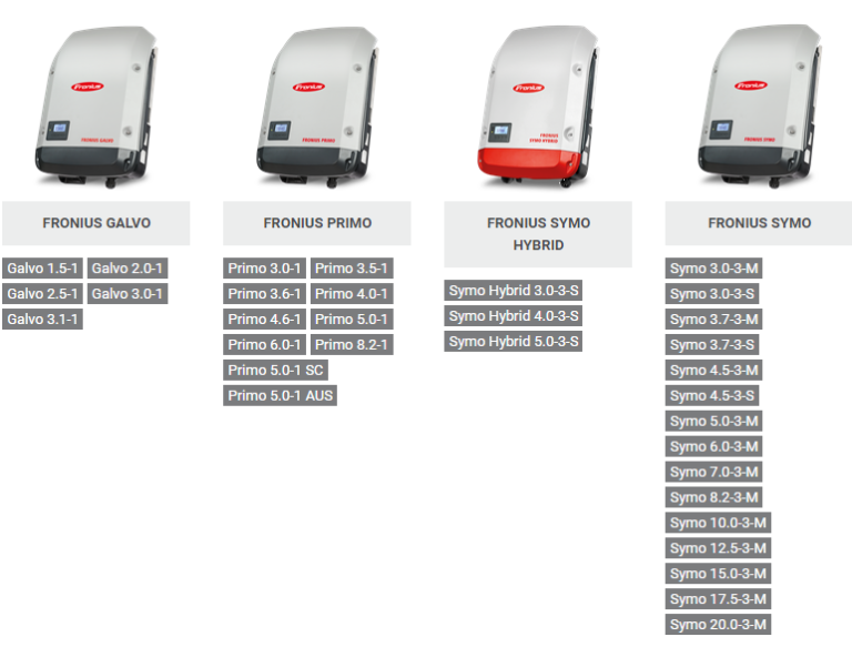 Fronius Products