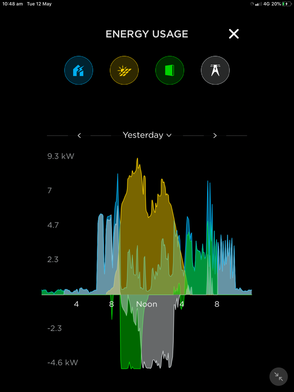Tesla Partner Eco Energy & Solar Solutions