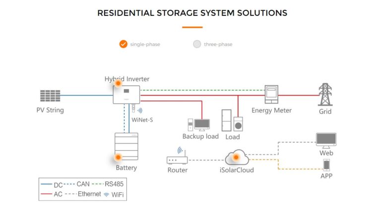 Sungrow Battery Map